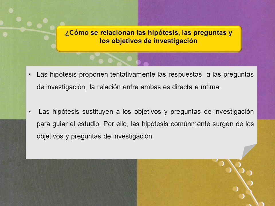 ¿Cómo se relacionan las hipótesis, las preguntas y los objetivos de investigación