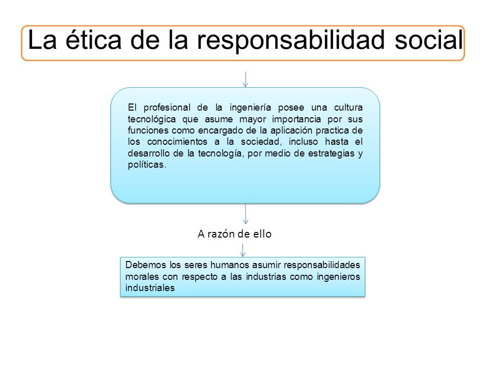 El profesional de la ingeniería posee una cultura tecnológica que asume mayor importancia por sus funciones como encargado de la aplicación practica de los conocimientos a la sociedad, incluso hasta el desarrollo de la tecnología, por medio de estrategias y políticas.