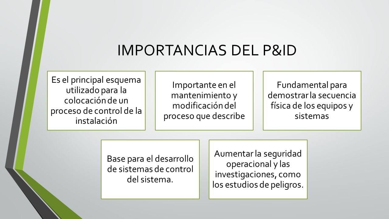 IMPORTANCIAS DEL P&ID Es el principal esquema utilizado para la colocación de un proceso de control de la instalación.