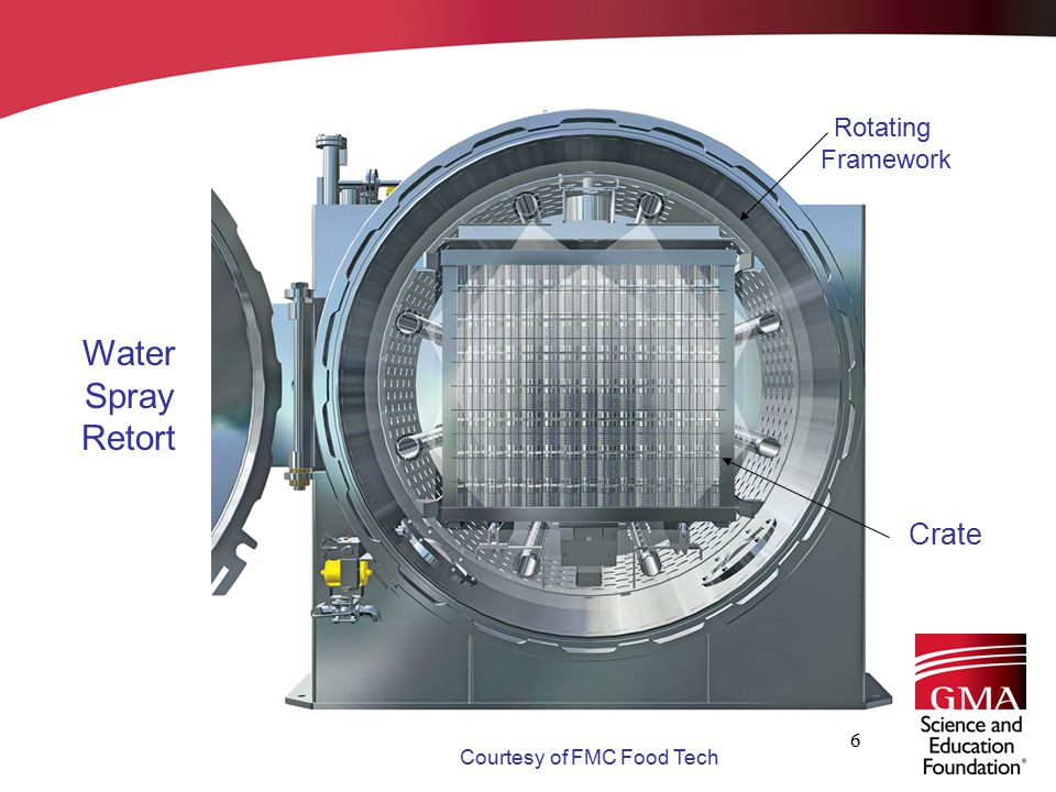 Rotating Framework Water Spray Retort Crate Courtesy of FMC Food Tech