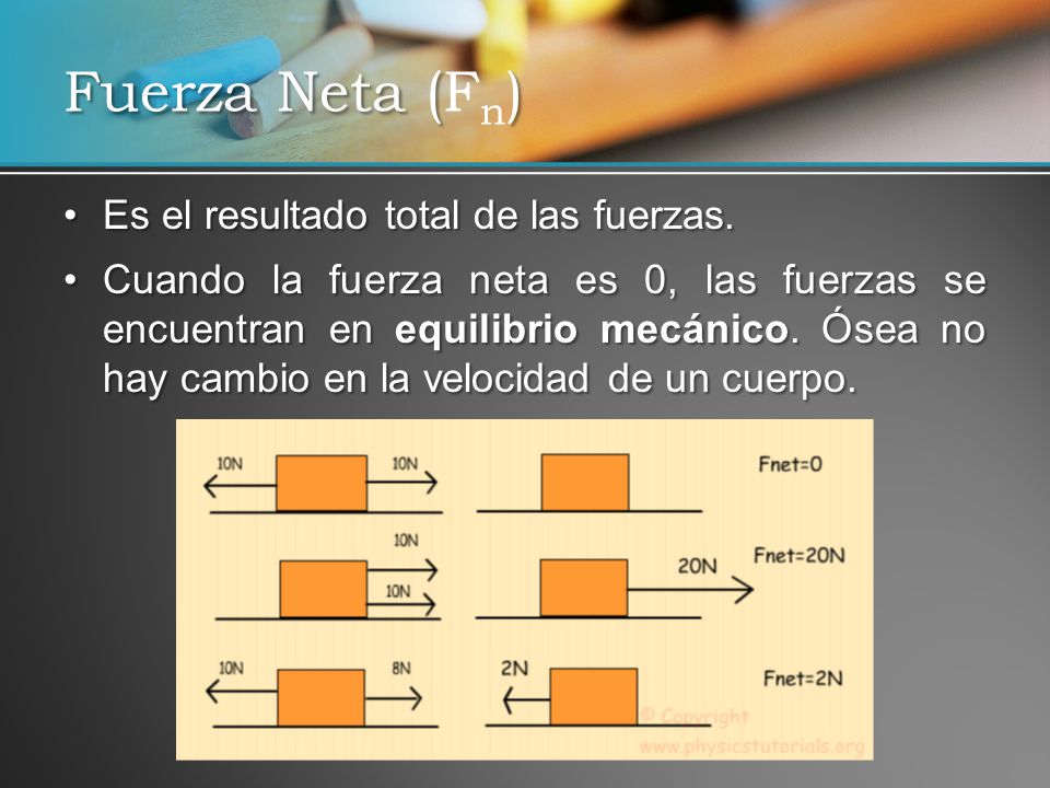 Fuerza Neta (Fn) Es el resultado total de las fuerzas.