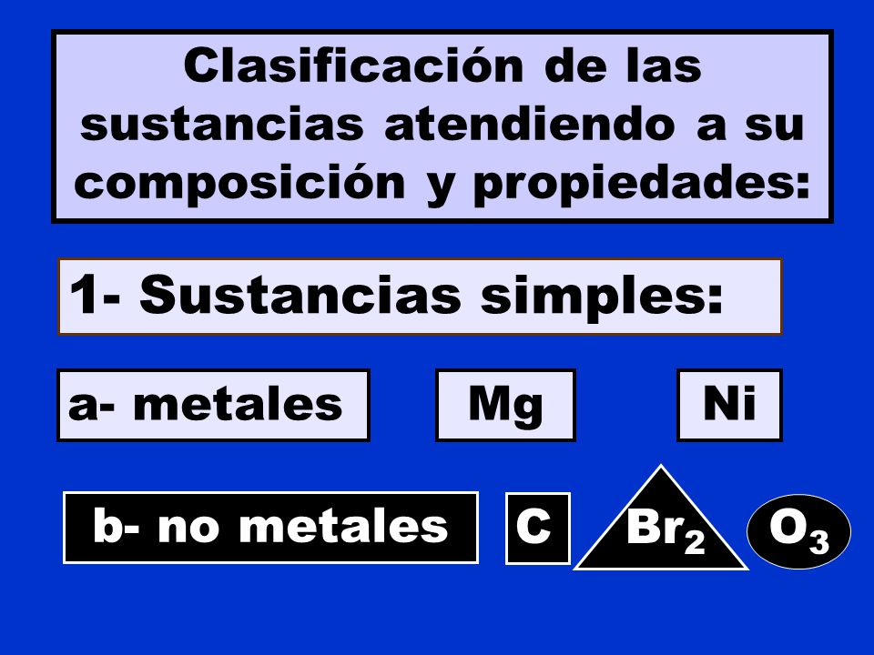 Clasificación de las sustancias atendiendo a su composición y propiedades: