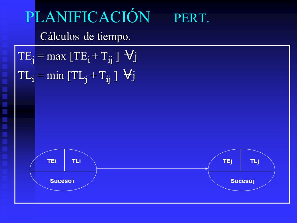 PLANIFICACIÓN PERT. TEj = max [TEi + Tij ] Vj Cálculos de tiempo.