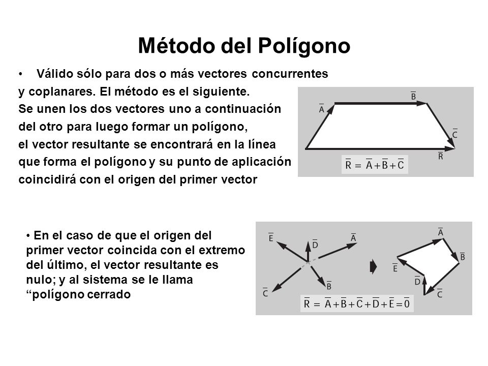 Método del Polígono Válido sólo para dos o más vectores concurrentes