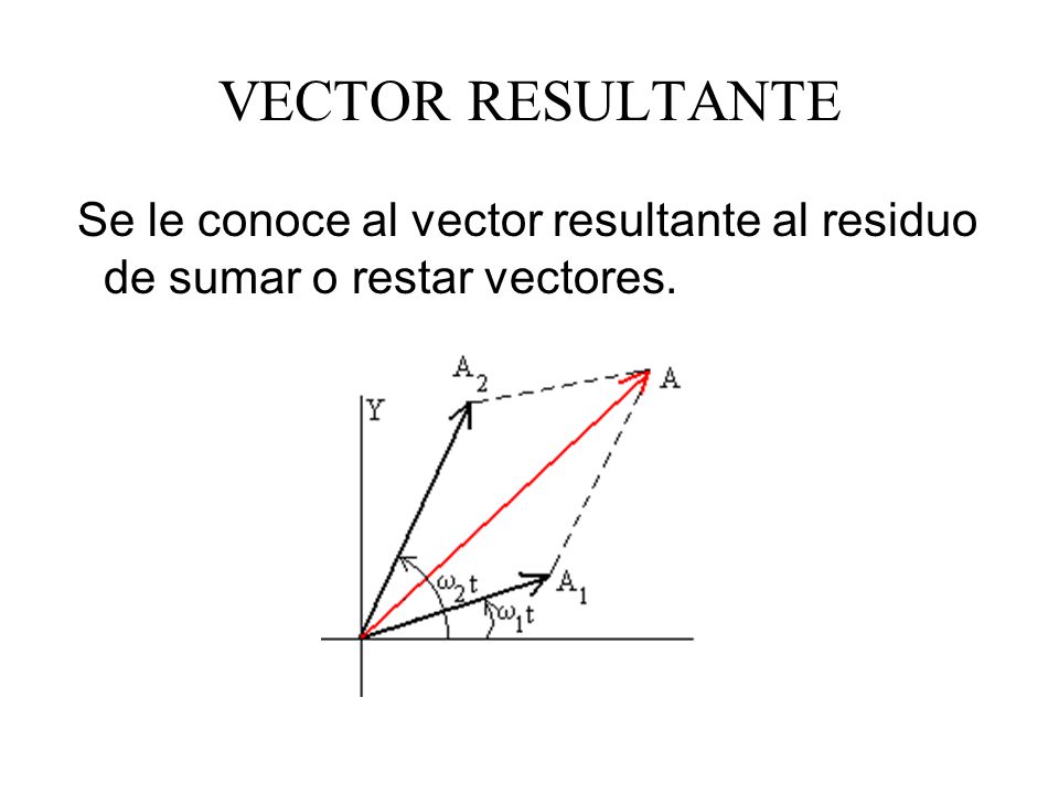 VECTOR RESULTANTE Se le conoce al vector resultante al residuo de sumar o restar vectores.
