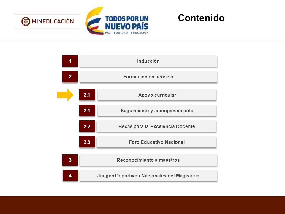 Contenido 1 Inducción 2 Formación en servicio 2.1 Apoyo curricular 2.1