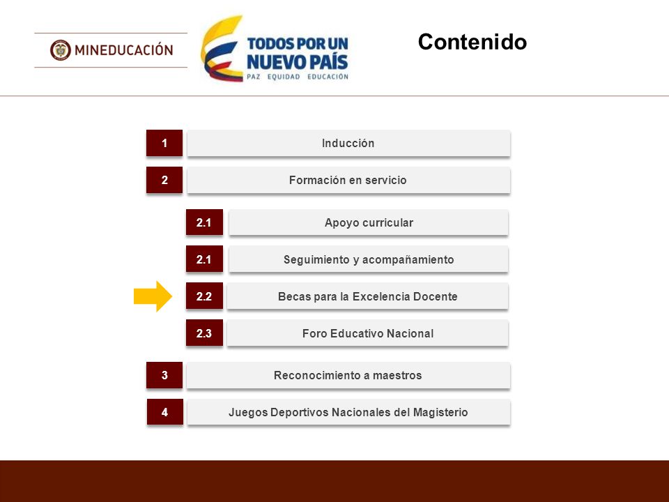 Contenido 1 Inducción 2 Formación en servicio 2.1 Apoyo curricular 2.1