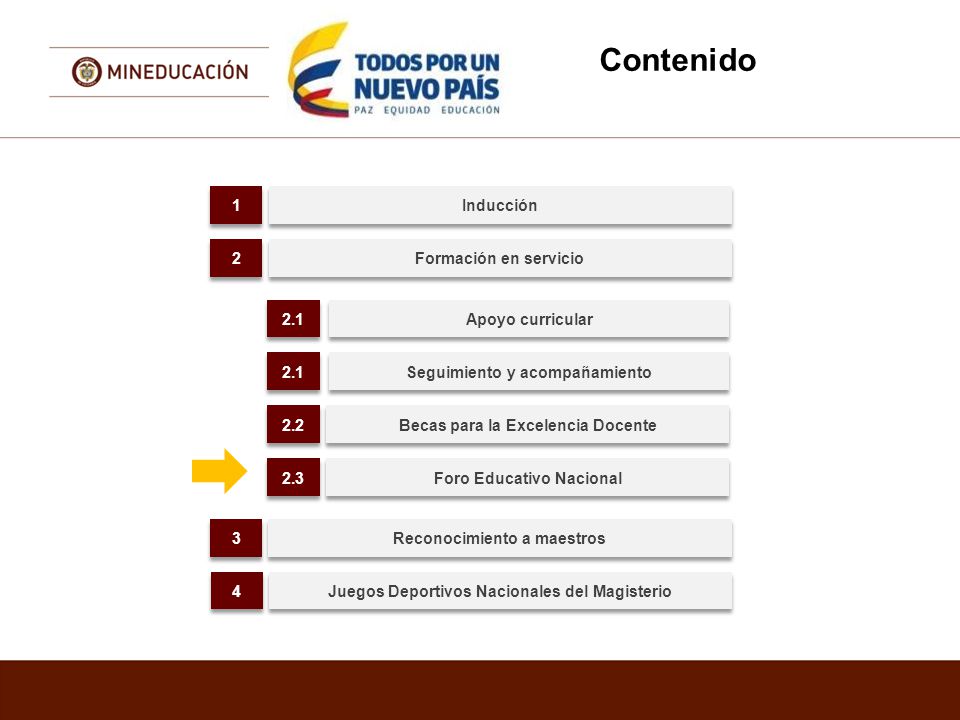 Contenido 1 Inducción 2 Formación en servicio 2.1 Apoyo curricular 2.1