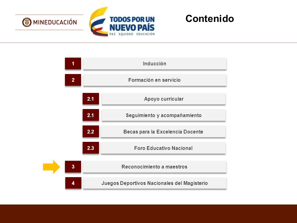 Contenido 1 Inducción 2 Formación en servicio 2.1 Apoyo curricular 2.1