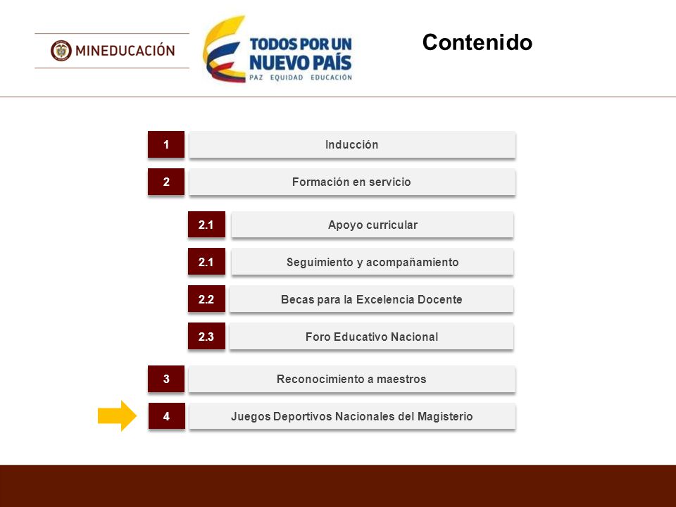Contenido 1 Inducción 2 Formación en servicio 2.1 Apoyo curricular 2.1