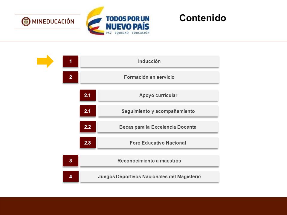 Contenido 1 Inducción 2 Formación en servicio 2.1 Apoyo curricular 2.1