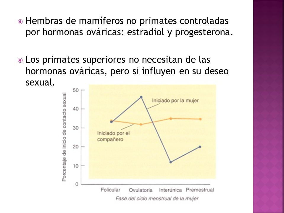 Hembras de mamíferos no primates controladas por hormonas ováricas: estradiol y progesterona.