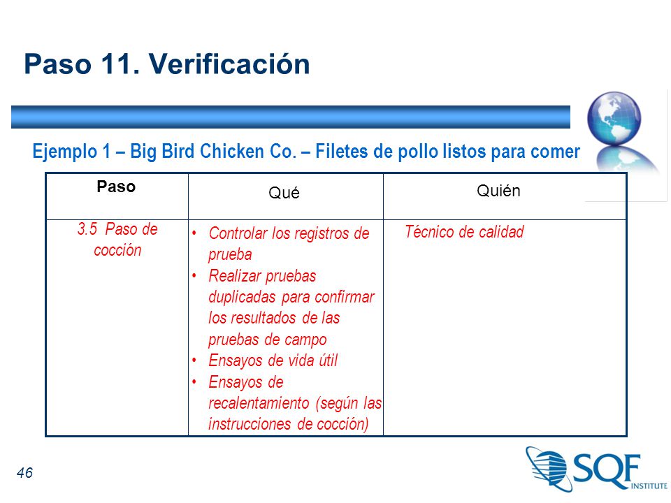 Ejemplo 1 – Big Bird Chicken Co. – Filetes de pollo listos para comer