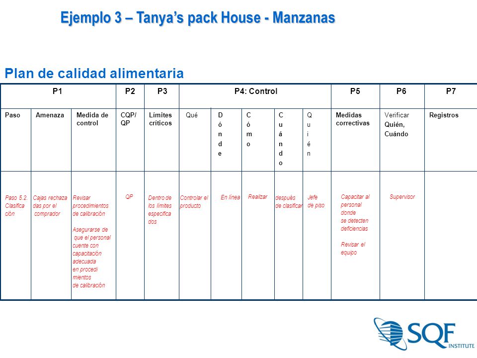 Ejemplo 3 – Tanya’s pack House - Manzanas Plan de calidad alimentaria