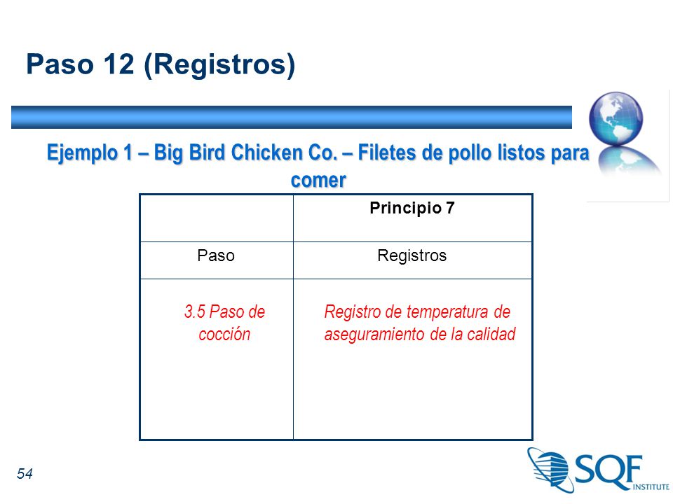 Ejemplo 1 – Big Bird Chicken Co. – Filetes de pollo listos para comer