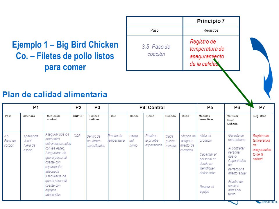 Ejemplo 1 – Big Bird Chicken Co. – Filetes de pollo listos para comer