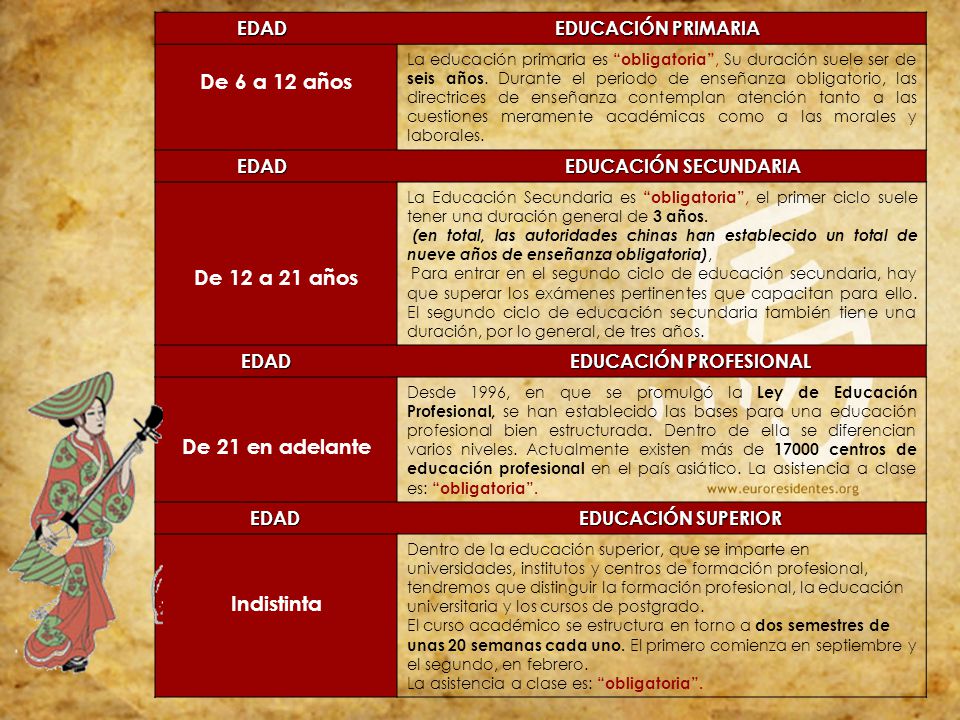 De 6 a 12 años De 12 a 21 años De 21 en adelante Indistinta