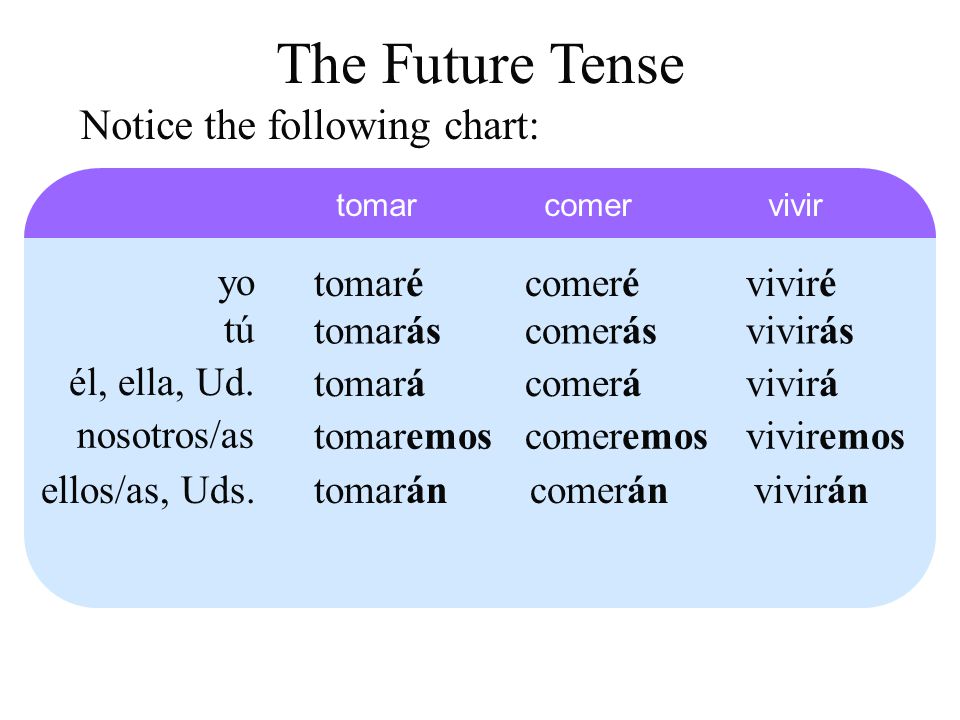The Future Tense Notice the following chart: yo tomaré comeré viviré
