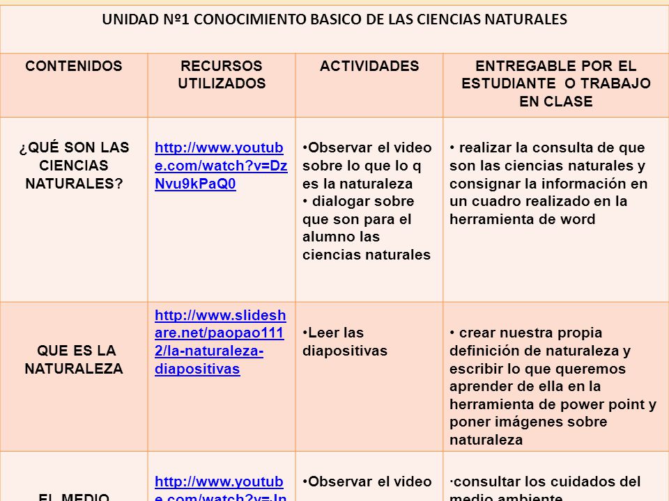 UNIDAD Nº1 CONOCIMIENTO BASICO DE LAS CIENCIAS NATURALES