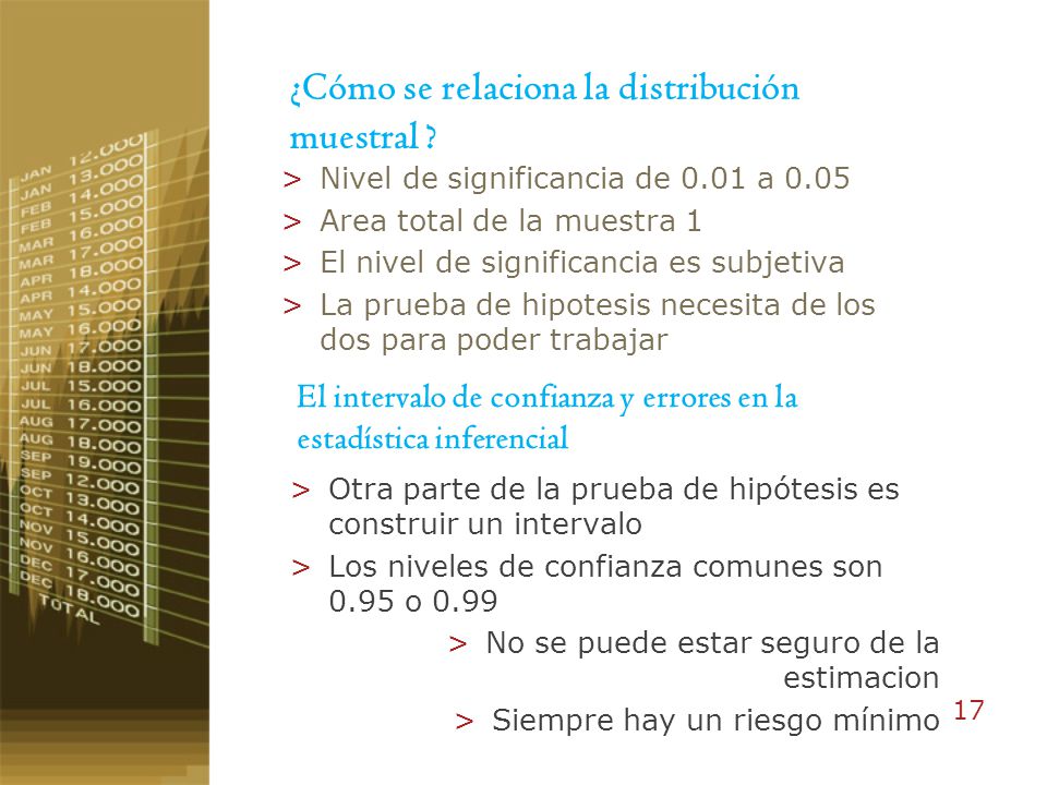 ¿Cómo se relaciona la distribución muestral el nivel de significancia