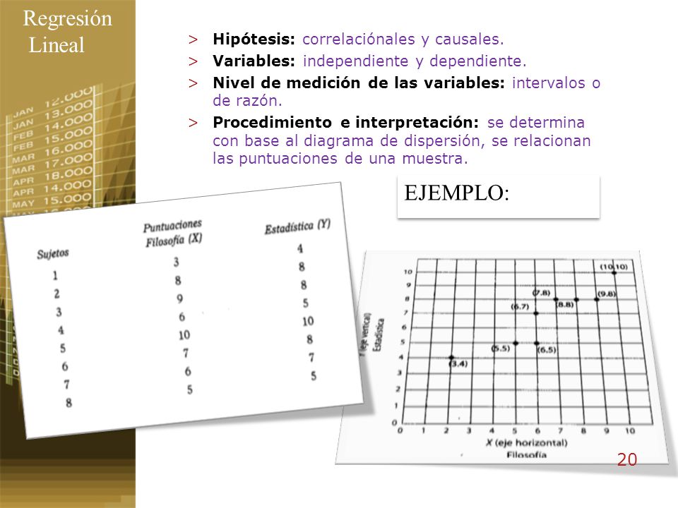 Regresión Lineal EJEMPLO: 20 Hipótesis: correlaciónales y causales.