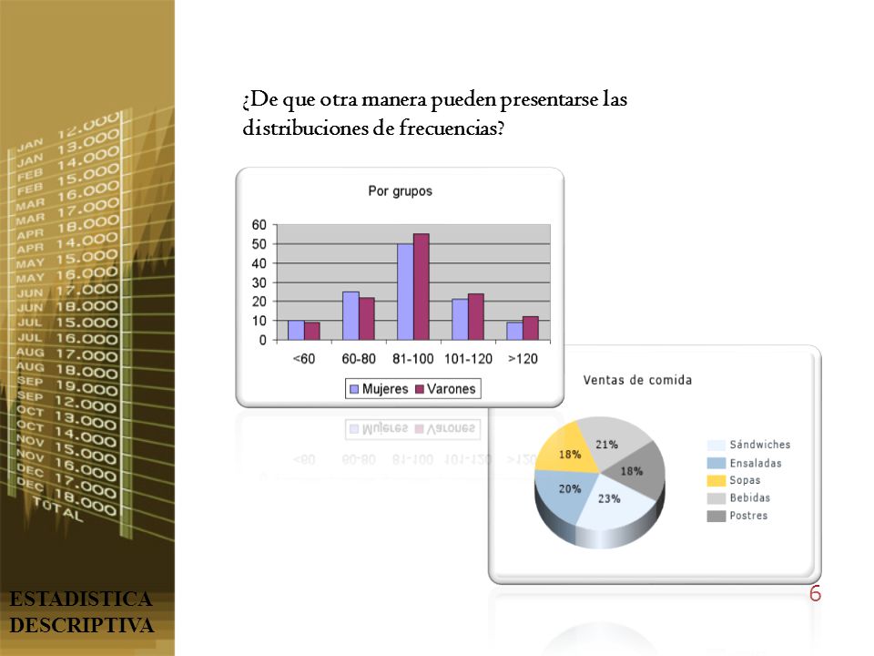 ¿De que otra manera pueden presentarse las distribuciones de frecuencias