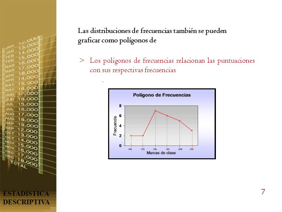 Las distribuciones de frecuencias también se pueden graficar como polígonos de frecuencias