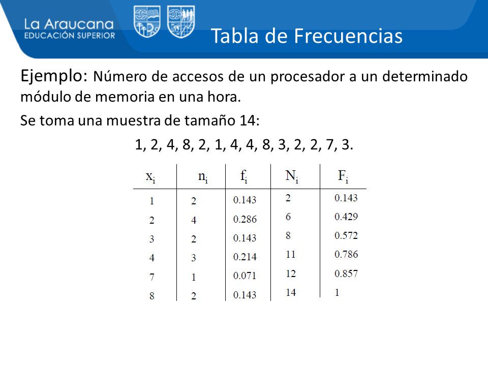 Tabla de Frecuencias Ejemplo: Número de accesos de un procesador a un determinado módulo de memoria en una hora.
