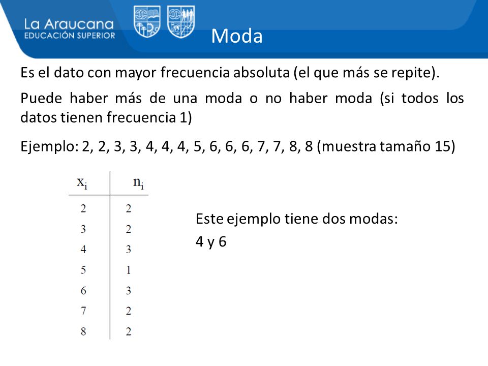 Moda Es el dato con mayor frecuencia absoluta (el que más se repite).