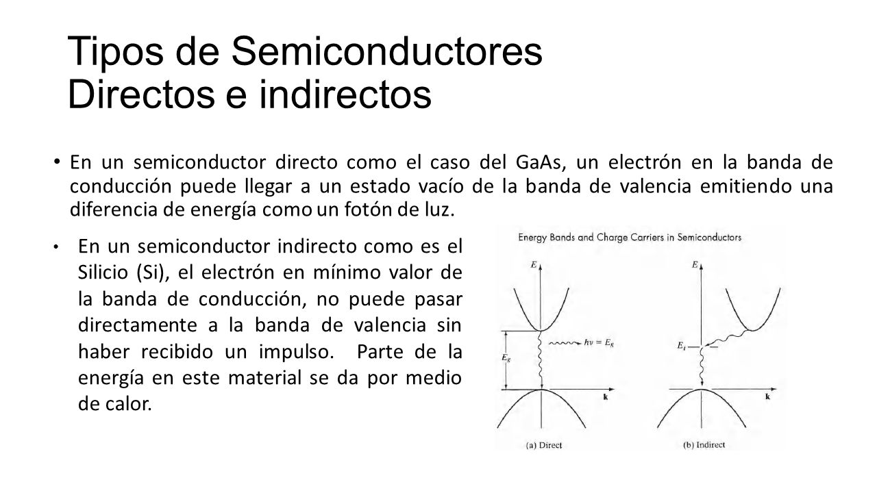 Tipos de Semiconductores Directos e indirectos