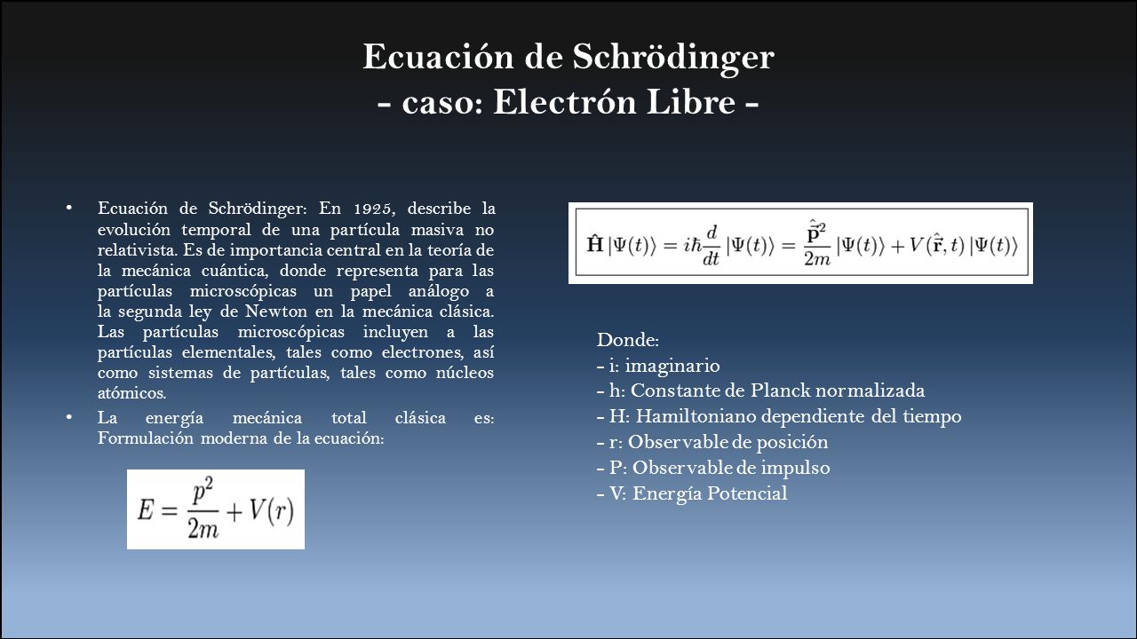 Ecuación de Schrödinger - caso: Electrón Libre -