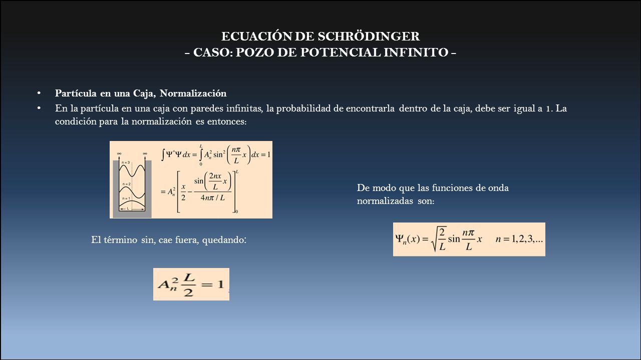 ECUACIÓN DE SCHRÖDINGER - CASO: POZO DE POTENCIAL INFINITO -