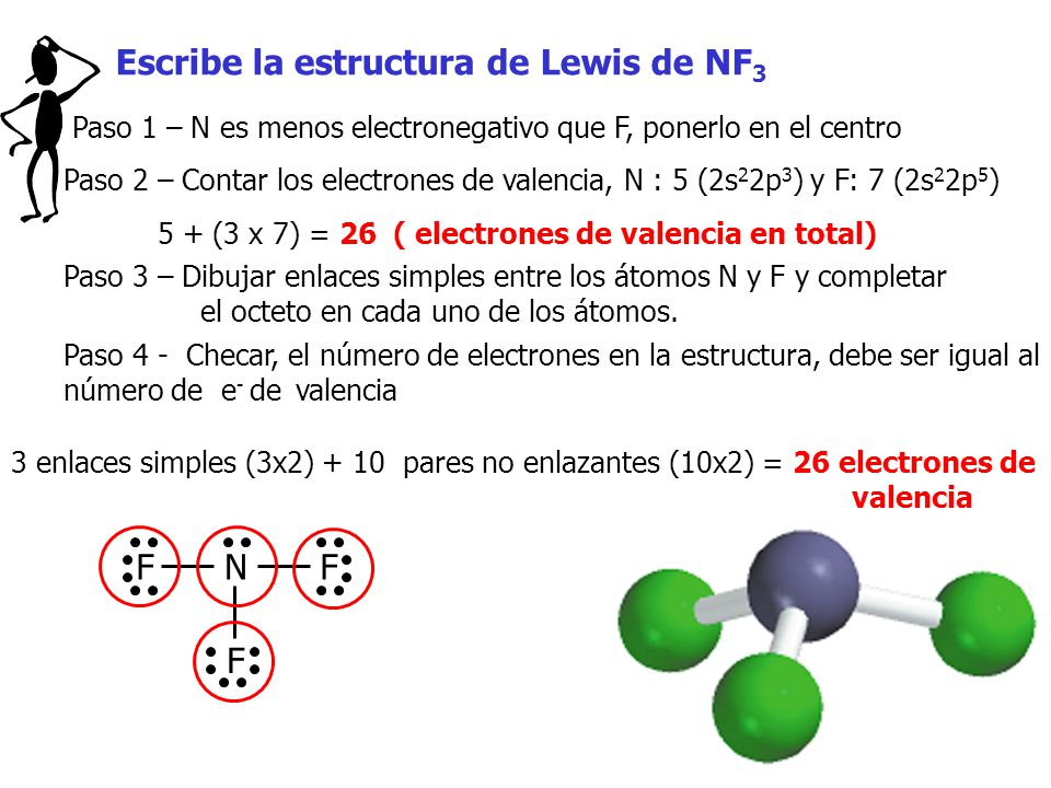 5 + (3 x 7) = 26 ( electrones de valencia en total)