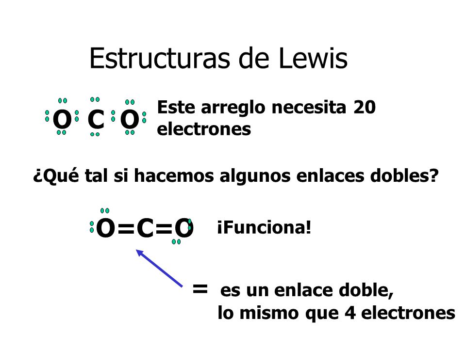Estructuras de Lewis O C O O=C=O = es un enlace doble,