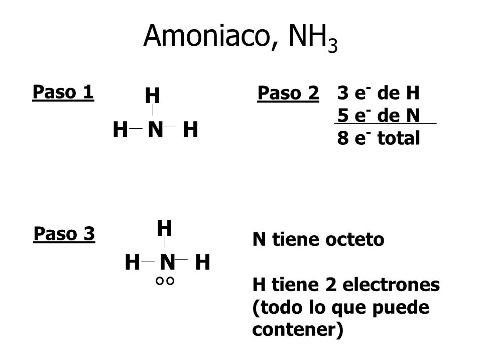 Amoniaco, NH3 H H N H H H N H Paso 1 Paso 2 3 e- de H 5 e- de N