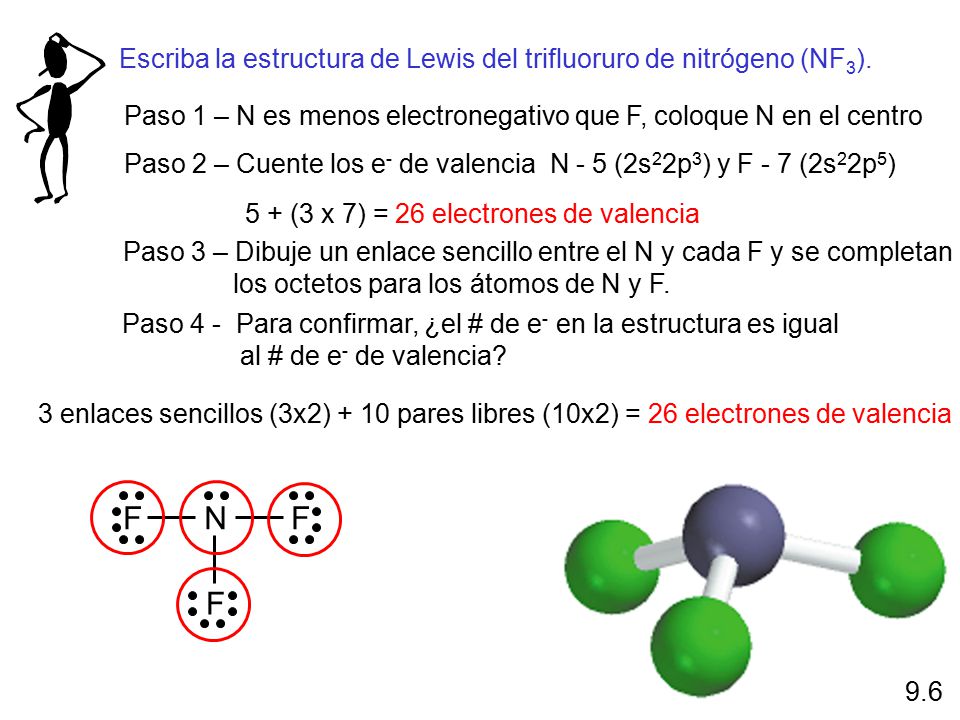 5 + (3 x 7) = 26 electrones de valencia