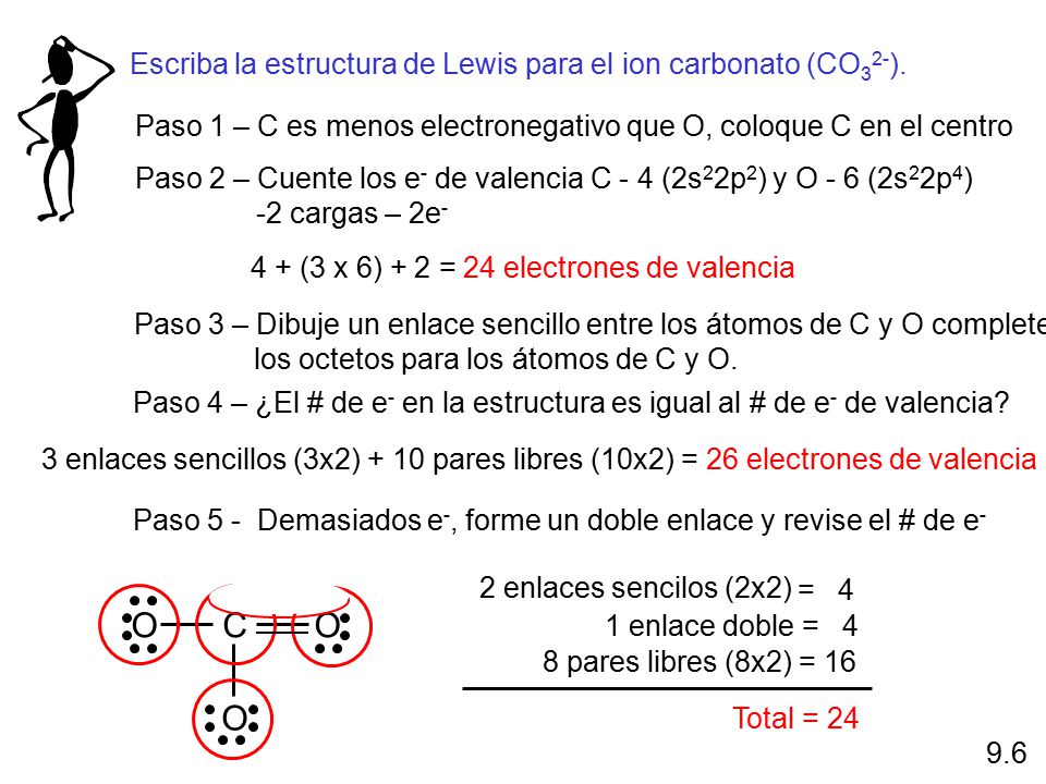 4 + (3 x 6) + 2 = 24 electrones de valencia
