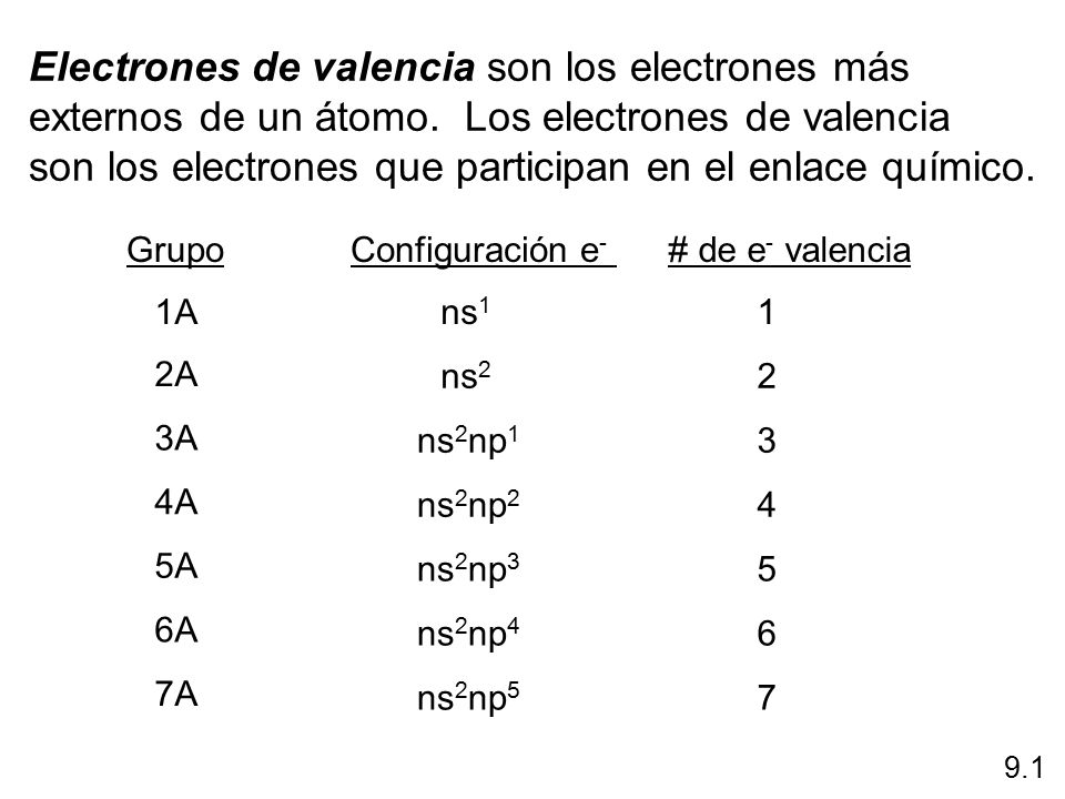 Electrones de valencia son los electrones más