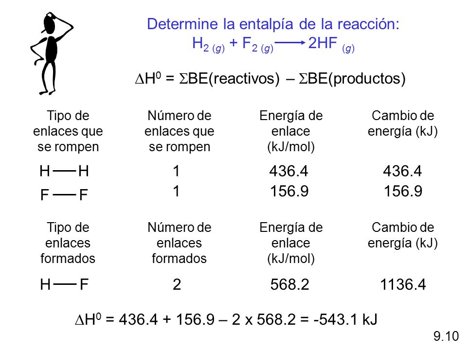 Determine la entalpía de la reacción: H2 (g) + F2 (g) 2HF (g)