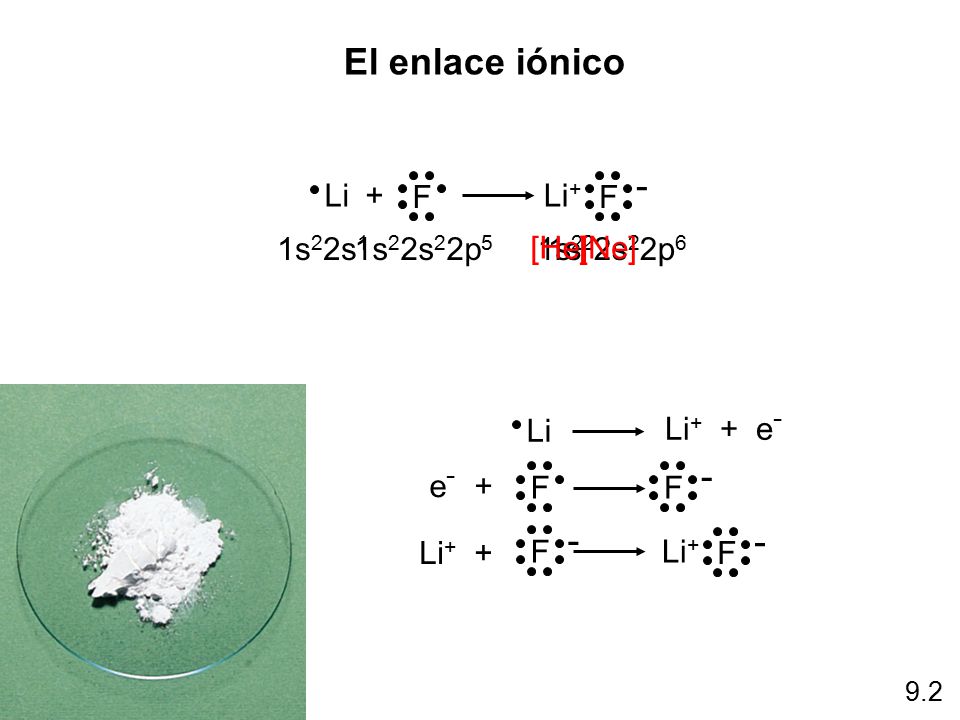 El enlace iónico Li+ F Li + F 1s22s1 1s22s22p5 [He] 1s2
