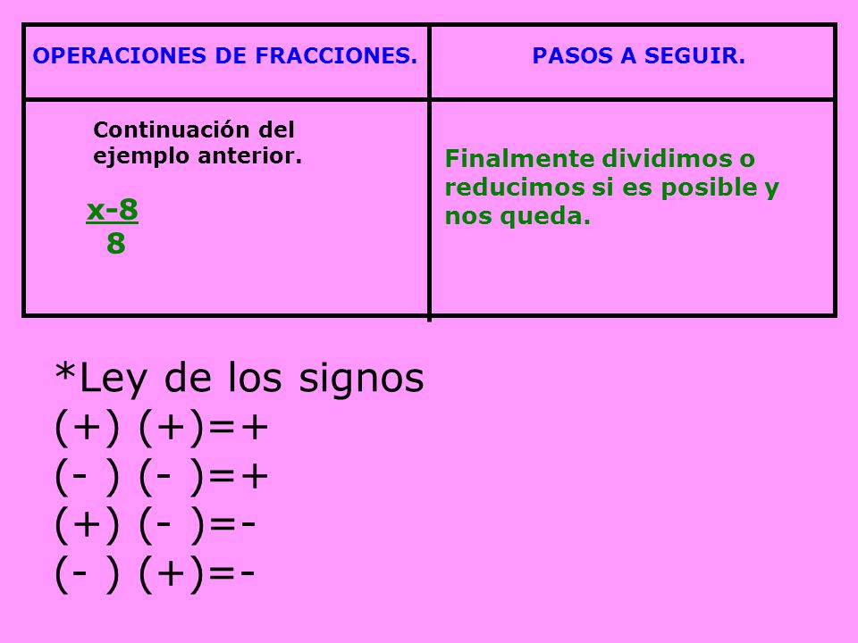 *Ley de los signos (+) (+)=+ (- ) (- )=+ (+) (- )=- (- ) (+)=-
