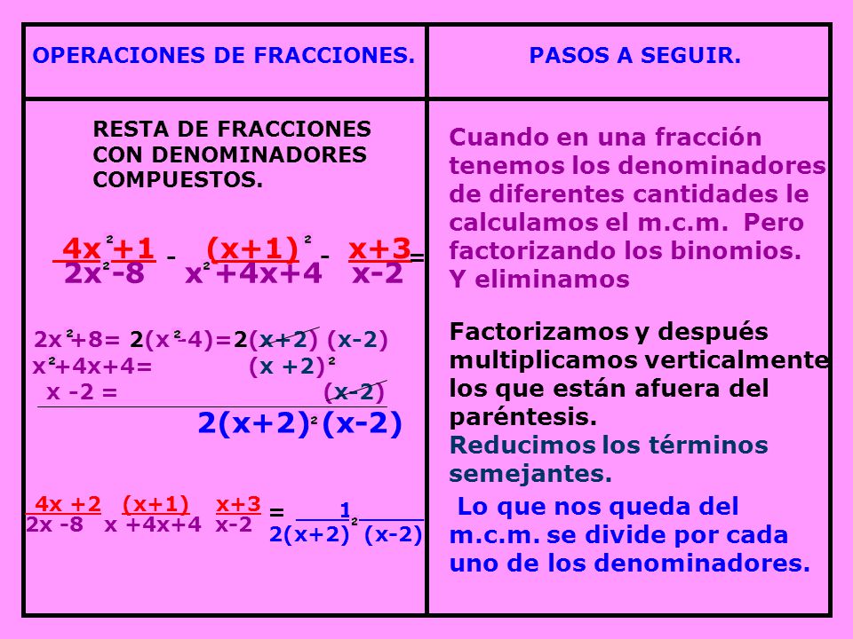 4x +1 (x+1) x+3 2x -8 x +4x+4 x-2 2(x+2) (x-2) 4x +2 (x+1) x+3