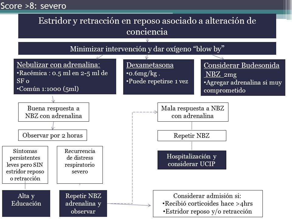 Estridor y retracción en reposo asociado a alteración de conciencia