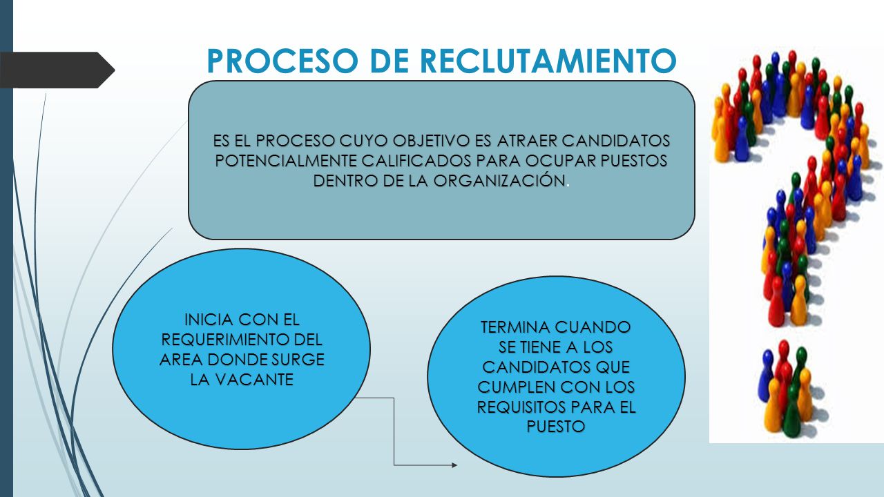 PROCESO DE RECLUTAMIENTO