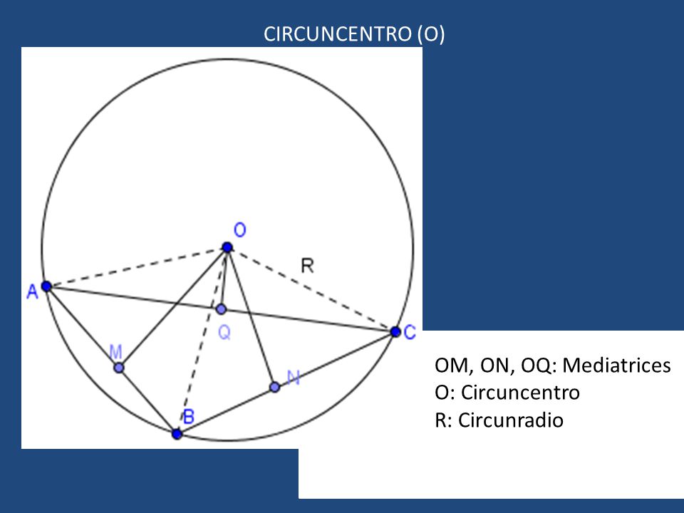CIRCUNCENTRO (O) OM, ON, OQ: Mediatrices O: Circuncentro R: Circunradio