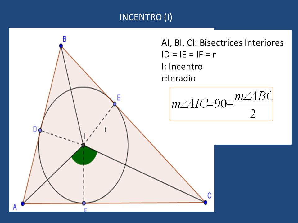 INCENTRO (I) AI, BI, CI: Bisectrices Interiores ID = IE = IF = r I: Incentro r:Inradio