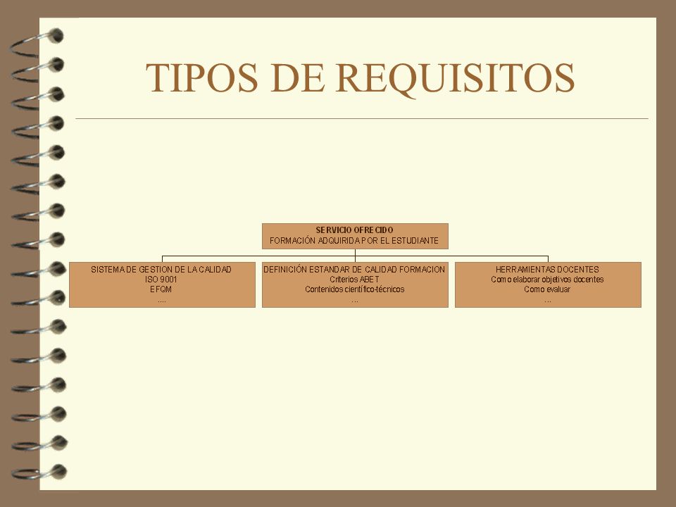 TIPOS DE REQUISITOS