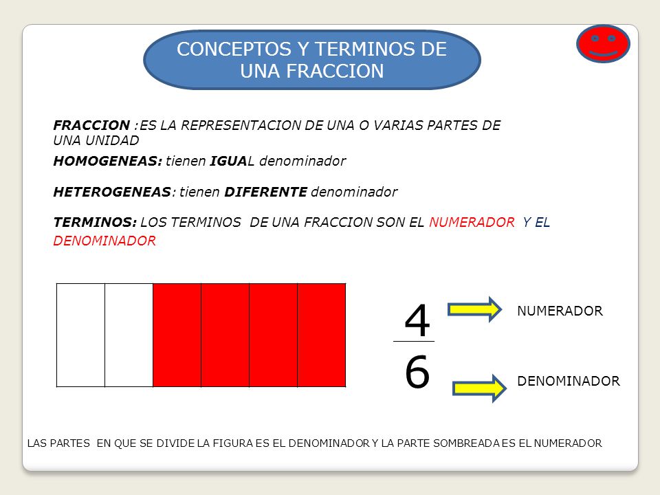 CONCEPTOS Y TERMINOS DE UNA FRACCION