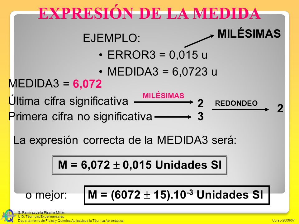 EXPRESIÓN DE LA MEDIDA MILÉSIMAS EJEMPLO: ERROR3 = 0,015 u