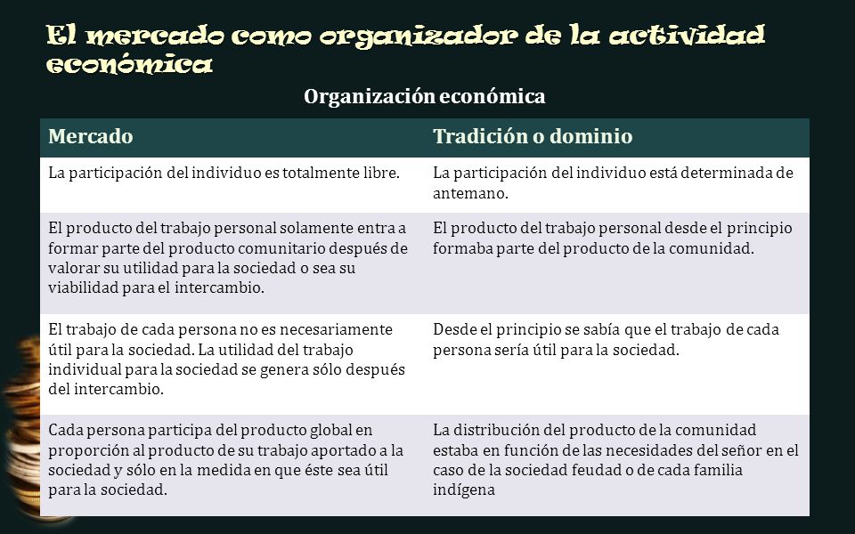 El mercado como organizador de la actividad económica